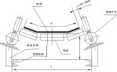 DPP-K2/DPT跑偏開關優質供應商輸送機跑偏開關 DPP-K2/DPT跑偏開關優質供應商輸送機跑偏開關