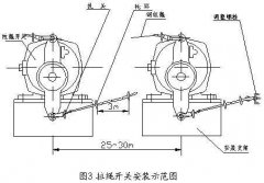 雙向拉繩開(kāi)關(guān)RLS-S2，RLS-Z1廠家直供