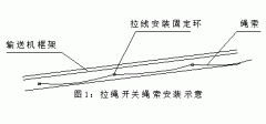 DPLS-II防水雙向拉繩開關專業開關供應商