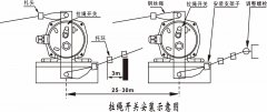 雙向拉繩開關SRED-QS-W01輸送帶保護裝置 雙向拉繩開關SRED-QS-W01輸送帶保護裝置