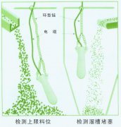 重錘式傾斜堵煤開(kāi)關(guān)20-39-25 額定電壓220V煤流開(kāi)關(guān) 重錘式傾斜堵煤開(kāi)關(guān)20-39-25 額定電壓220V煤流開(kāi)關(guān)