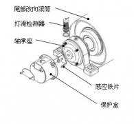 速度開關，皮帶打滑Z6315皮帶測速傳感器AHE-S3012M