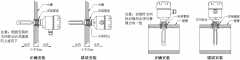 卓信牌SYC21音叉開關防爆型料位開關 卓信牌SYC21音叉開關防爆型料位開關