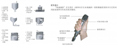 新疆卓信SYC23緊湊型音叉開關水泥廠用料位開關 新疆卓信SYC23緊湊型音叉開關水泥廠用料位開關